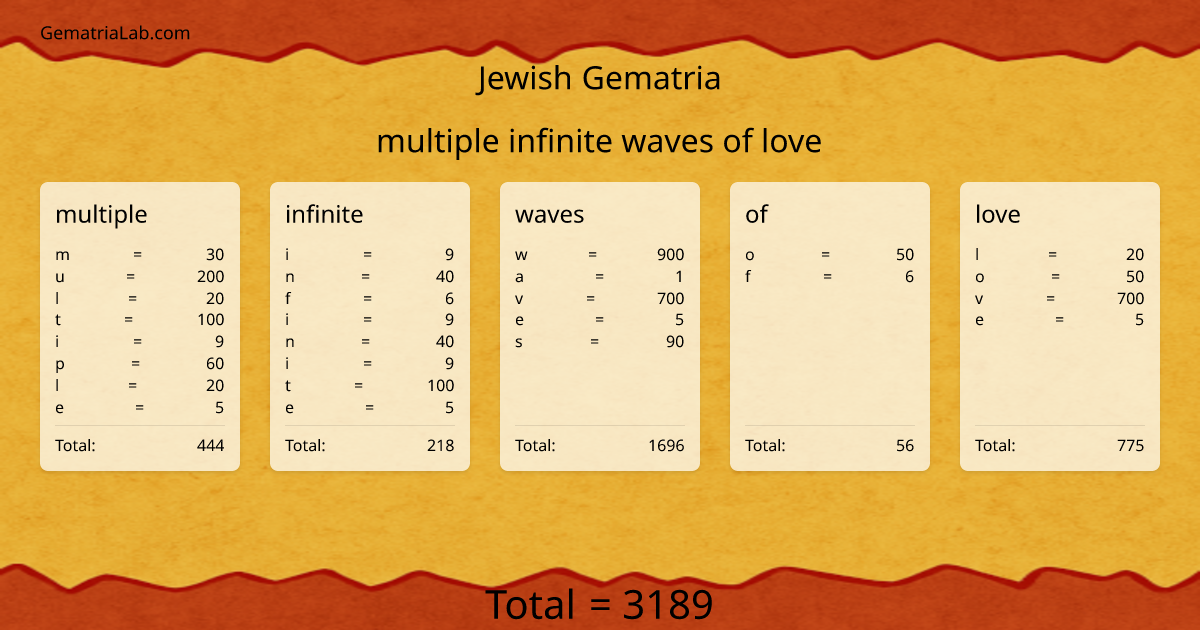 multiple infinite waves of love in jewish Gematria